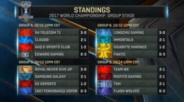 SKT, LG, RNG Currently Undefeated At Worlds 2017