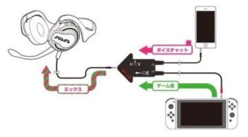 The Nintendo Switch already has a model for good voice chat … in a 3DS game