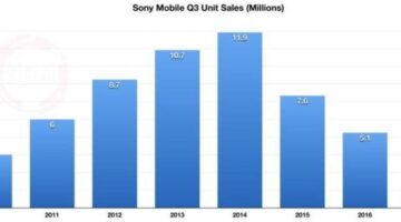 Sony Mobile disappoints in Q3 2017