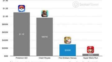 Fire Emblem Heroes earned almost $300 million in its first year- Nintendo Everything
