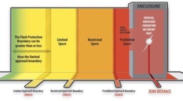 Arc Flash Study