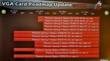 ASRock’s updated GPU Roadmap hints at next Radeon in February 2019