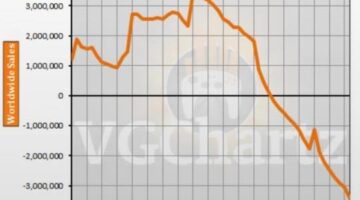 Xbox One vs Xbox 360  VGChartz Gap Charts  June 2018 Update