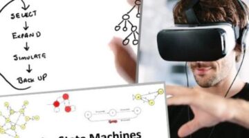 Use of AI Concepts like FSM, MCST, VR and AR in Gaming