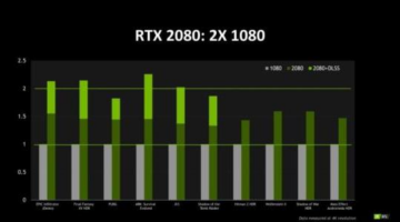 Turing GTX 1160 / RTX 2060 gaming performance estimation vs GTX 1060