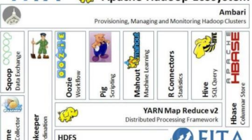 Hadoop Training in Chennai