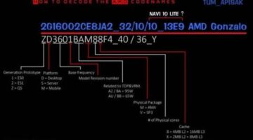 AMD Gonzalo SoC Appears – A Console APU with Zen Cores and Navi Graphics