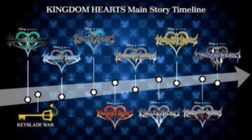 8 Best Kingdom Hearts Games of All Time, According to Metacritic