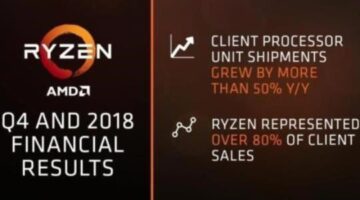 AMD Delivers Trend Breaking Q4 Financials and Strong Full-Year 2018 Results