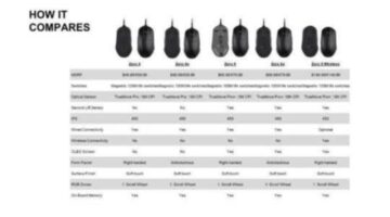 Everything we know so far about the SteelSeries Zero launch of gaming mice!
