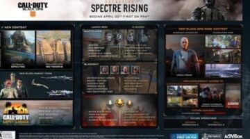 Operation Spectre Rising – Black Ops 4 April 30 Details