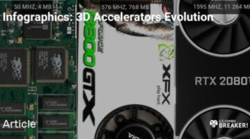 Infographics: 3D Accelerators Evolution