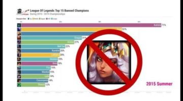 League of Legends Top 15 Most Banned Champions (2015 – 2019)