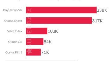 SuperData XR Quarterly Update