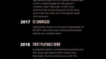 Bannerlord development timeline