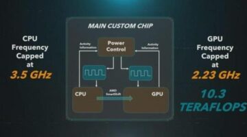 The Road to PS5 – Breakdown of PlayStation 5’s Custom Integrated Circuitry