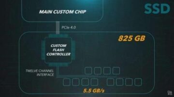 The PS5 has a powerful GPU, but it’s the SSD I’m interested in