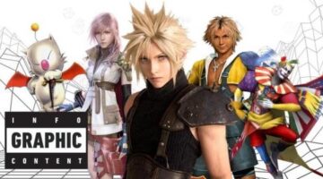 Why Final Fantasy is the Biggest RPG Series of All Time