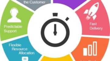 Web Development Services India with Certified Web Developers – Fullestop