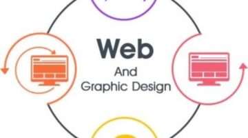 Web Design and Graphic Design Services India – Fullestop