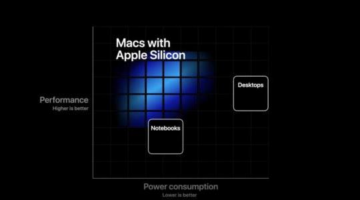 Bye Bye Intel, Mac’s Will Now Use Apple’s Custom ARM Chips