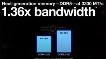 Micron’s driving DDR5 adoption with its Tech Enablement Program – A Peek at DDR5