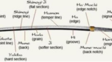 Japanese Swords [Traditional Japanese Swords] – Katana Swords