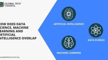 How Do Data Science Machine Learning And Artificial Intelligence Overlap