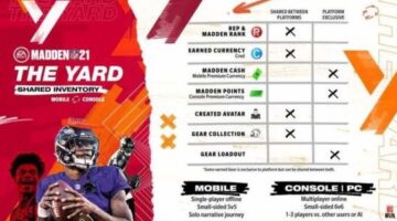 Madden NFL 21 has an arcade-style backyard football mode and app