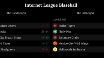 Blaseball Deserves Your Attention