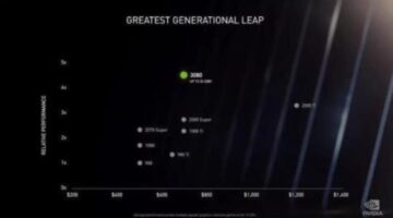 NVIDIA released GeForce RTX 3070, 3080 and 3090 with breakthrough changes