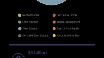 Video Games Market Value to Grow to Over $200 billion by 2023