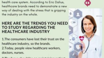 Trends That EJ Dalius Predicts About The Healthcare Industry Post Lockdown – AskPreeto