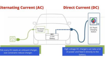Do Electric Vehicle Runs on AC or DC? |AARGO EV SMART|