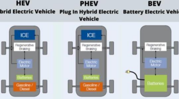 What are the types of Electric Vehicles? – AARGO EV SMART