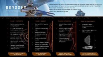 Elite Dangerous: Odyssey alpha lands on PC