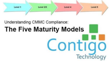 CMMC Compliance: The Five Maturity Levels