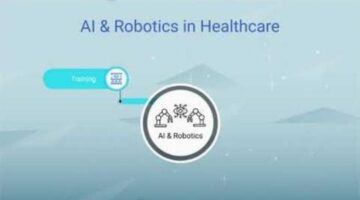 AI & Robotics in Healthcare – Consagous Technologies