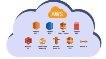 AWS Managed Services | AWS Cloud Hosting | Techprofuse