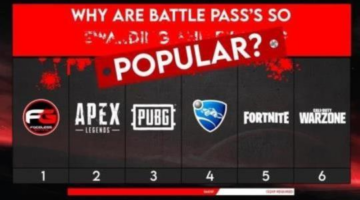 Why is The Battle Pass so popular?
