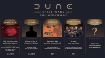 Dune: Spice Wars Early Access roadmap revealed