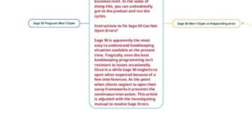 Sage 50 Program Won’t Open – Mind Map