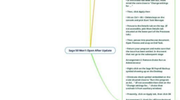 Sage 50 Won’t Open After Update – Mapa Mental
