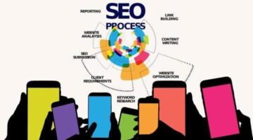 How to make google ads for flight booking process
