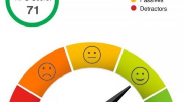 NPS Software | Best Net Promoter Score Tool | Fynzo® Survey