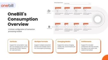 Powerful Usage-Based Billing Software for the Consumption Era