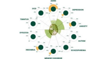 Best Neurofeedback therapy in Brooklyn – Healizm
