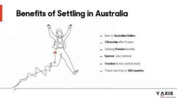 Australia PR Visa Process, Fees, Eligibility and Requirements