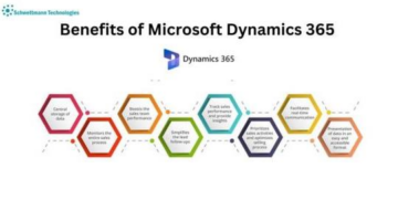 Benefits of Microsoft D365 – Schwettmann Tech