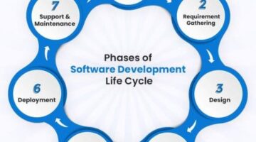 Custom Software Development Company USA | Hire software developer